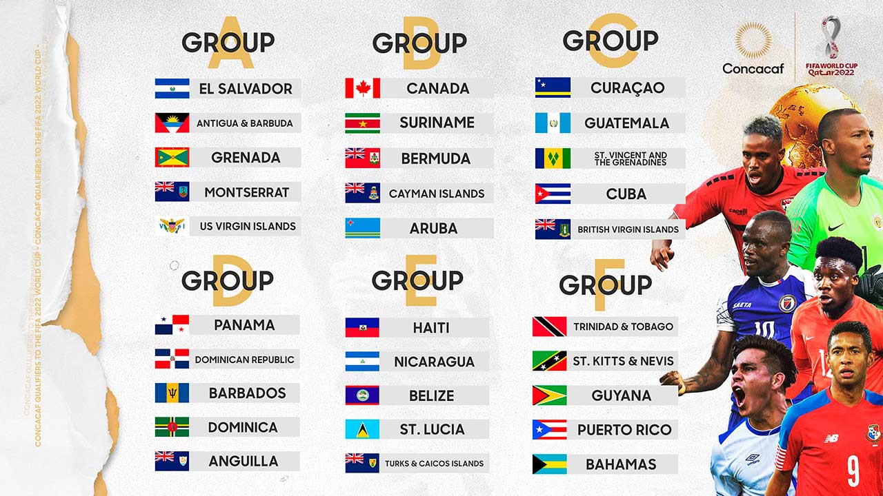Grupos Eliminatora Concacaf Qatar 2022